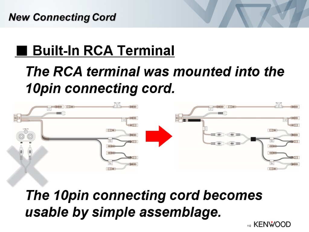 112 New Connecting Cord ■ Built-In RCA Terminal The RCA terminal was mounted into